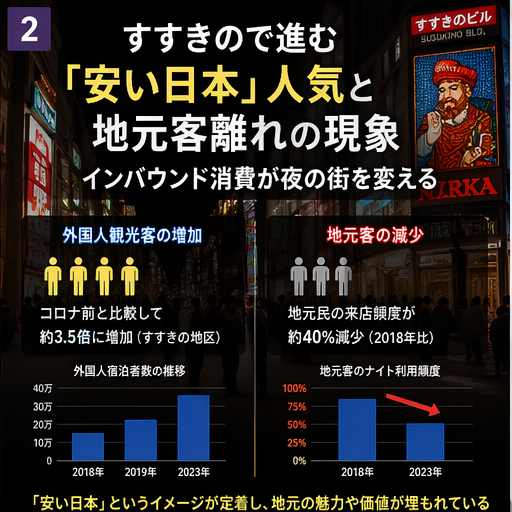 すすきので見える外国人観光客の動向と地元の影響