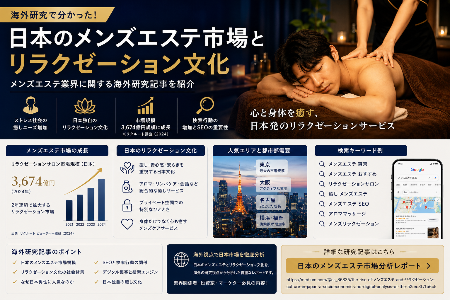 メンズエステ業界に関する海外研究記事を紹介
