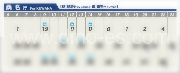 大外羽メンズエステの駅前の写真です。picture of Ōtoba station where to find spa and massage salons